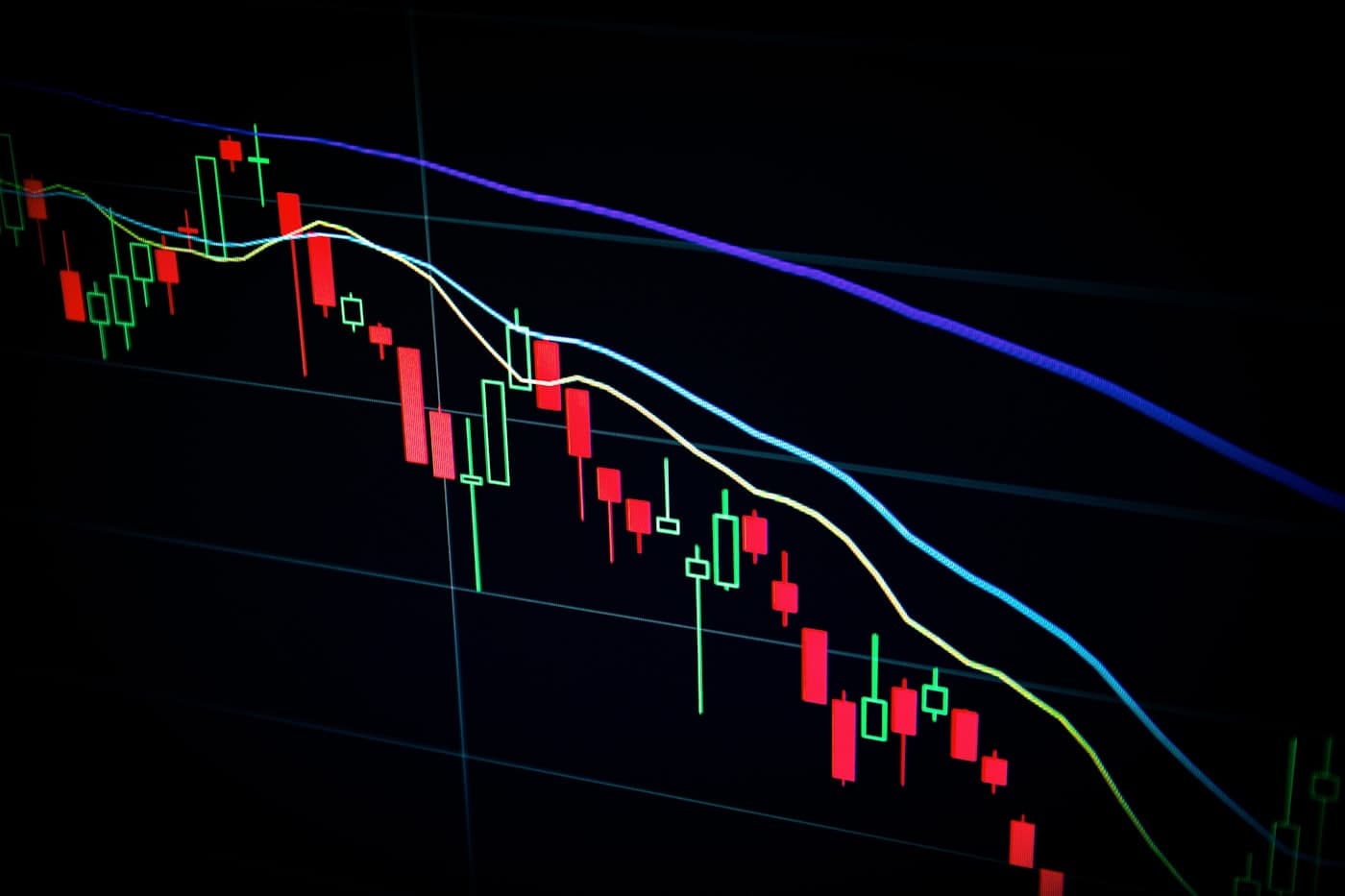 Trading chart on a screen